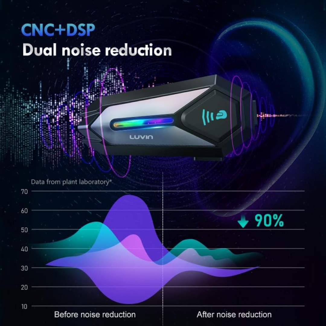 Intercomunicador para Casco Moto Freedconn LUVIN G8 Alcance 300 m, Bluetooth 5.3, Batería 1000 mAh - Vista 7